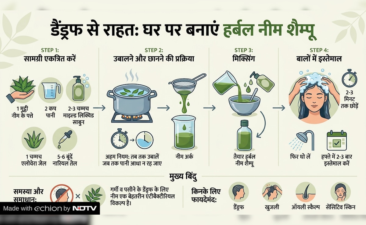 Latest and Breaking News on NDTV