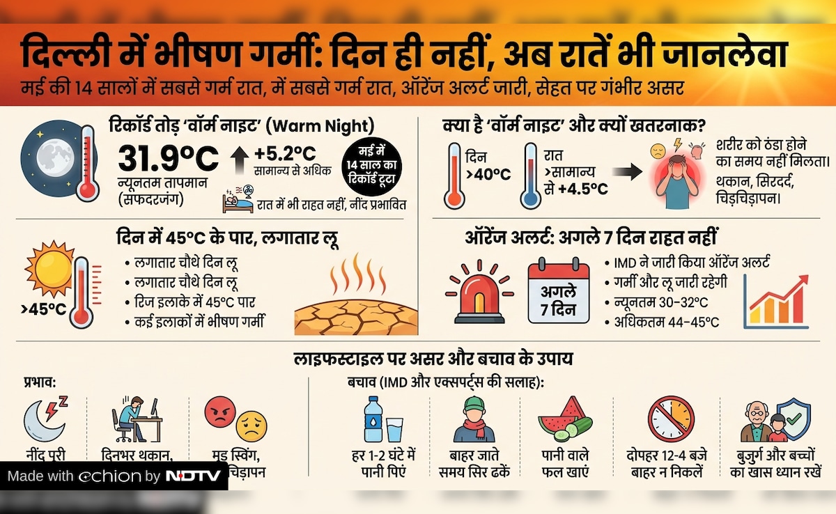Latest and Breaking News on NDTV