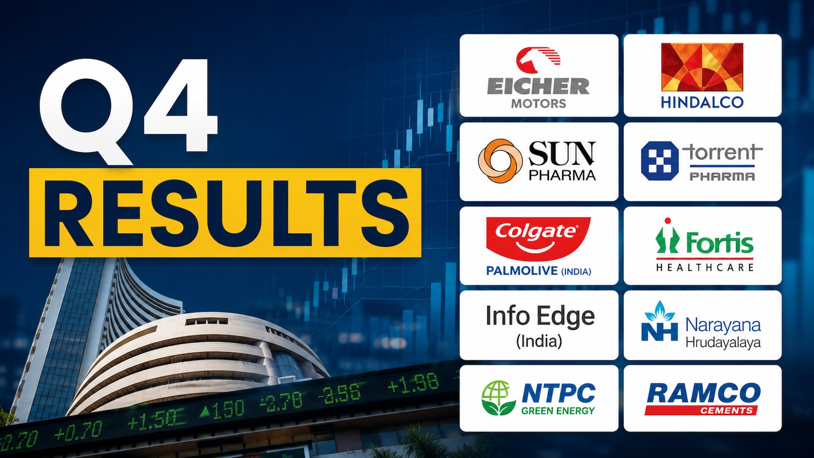 Q4 Results Today: Colgate Pamolive, Eicher Motors, Hindalco, Sun Pharma, NTPC Green, Ircon And More — Check Estimates