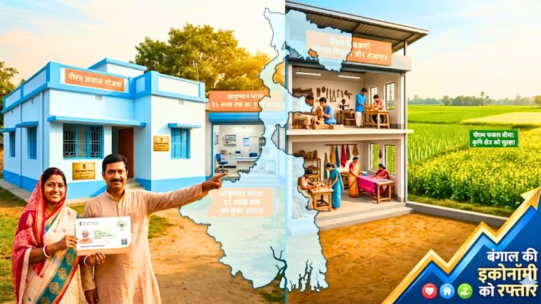 बंगाल में आयुष्&zwj;मान भारत समेत ये 4 केंद्रीय योजनाएं भरेंगी इकोनॉमी में रफ्तार, समझिए कैसे कंजप्&zwj;शन बढ़ेगा, बाजार में दौड़ेगा पैसा!