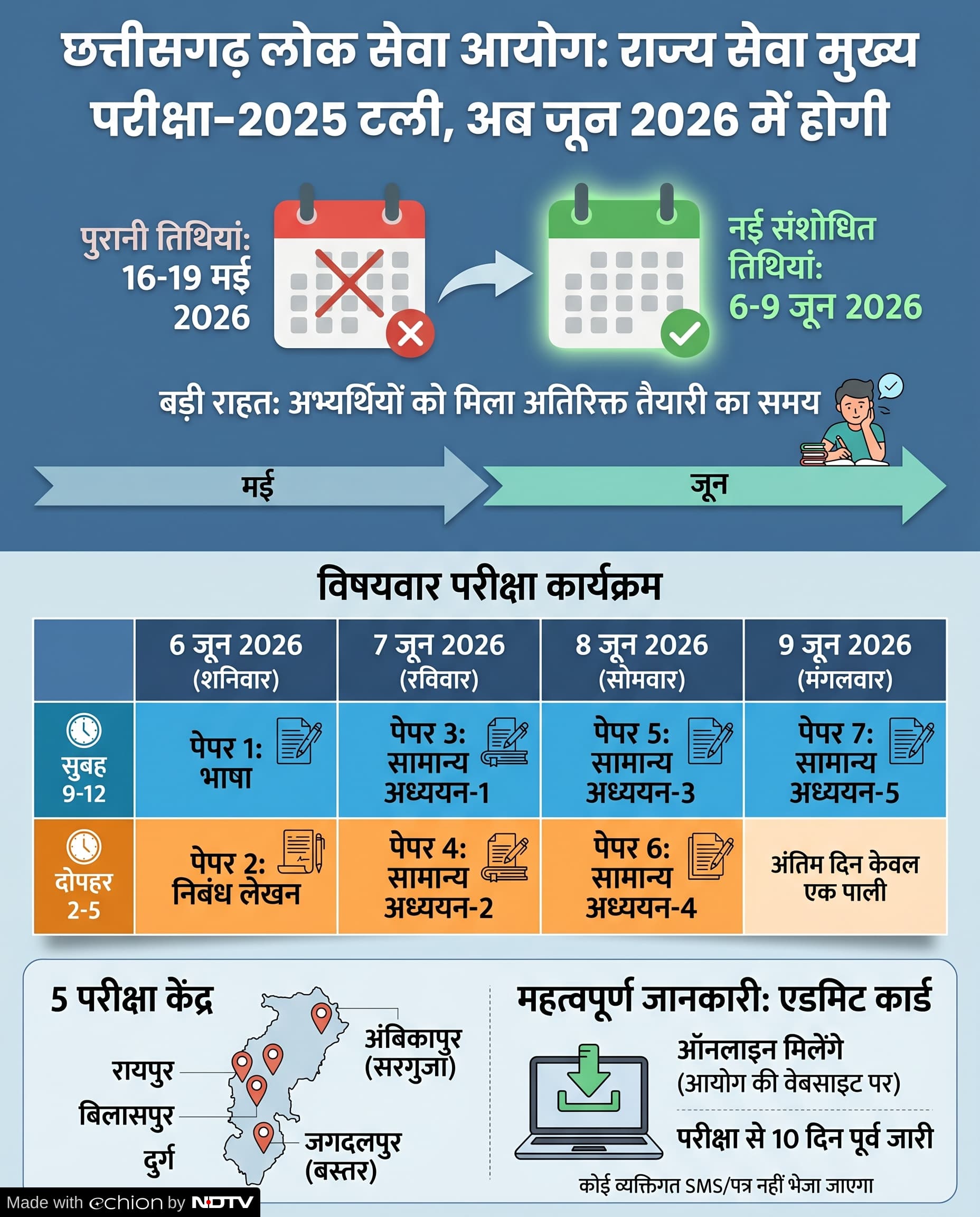 CGPSC Mains Exam 2025: सीजीपीएससी परीक्षा की डेट्स में बदलाव