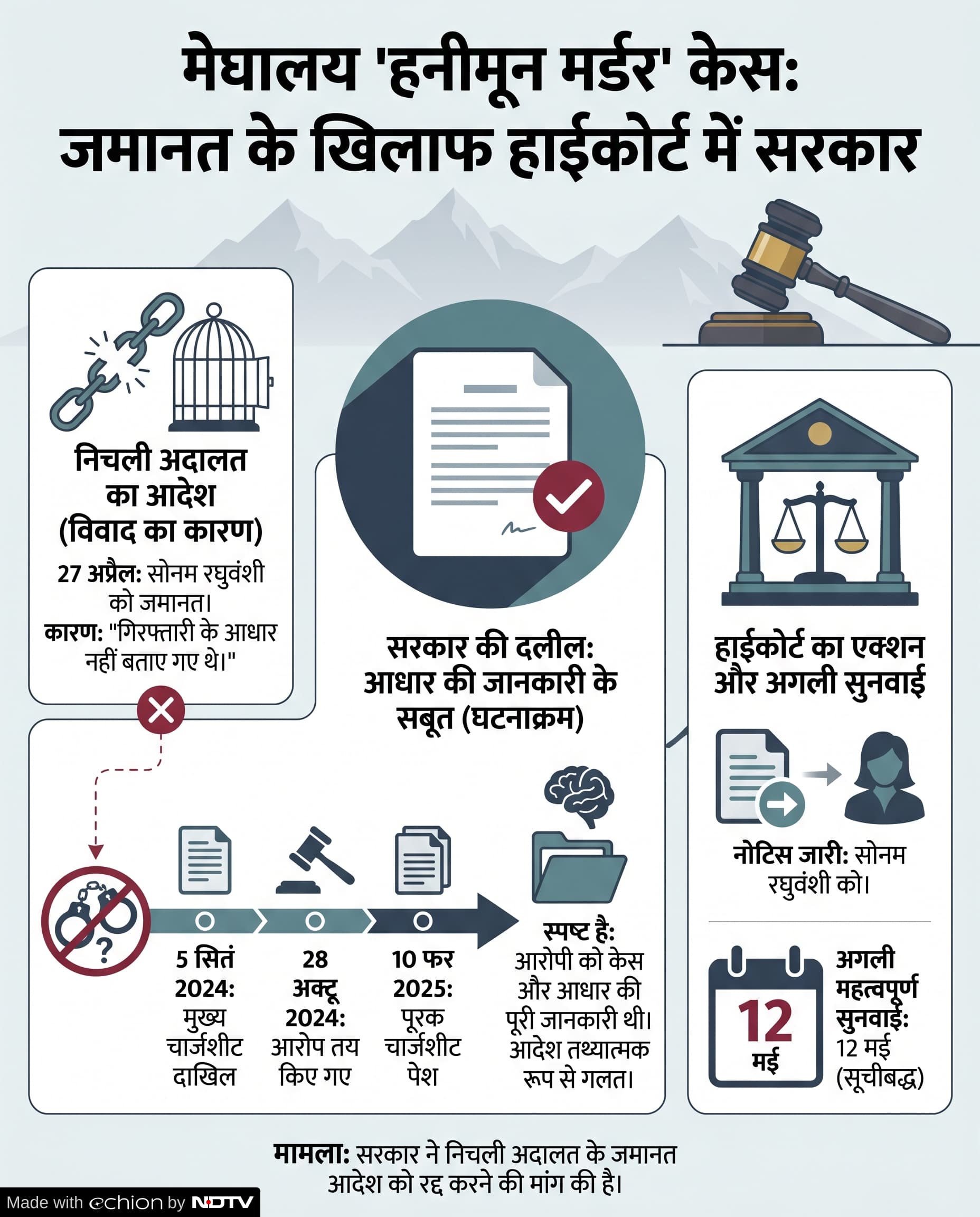 Honeymoon Murder Case: सोनम की जमानत पर मेघालय सरकार की हाईकोर्ट में चुनौती