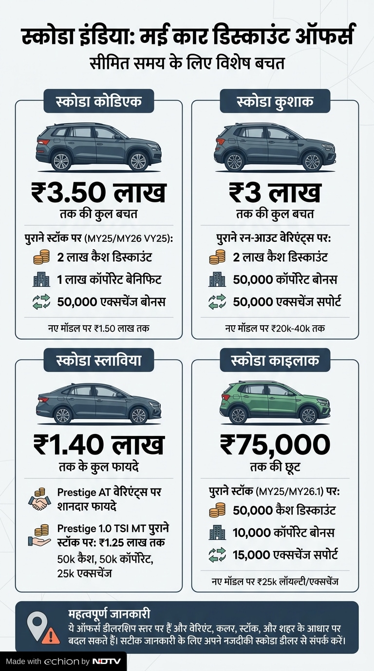 Skoda cars discount May 2026