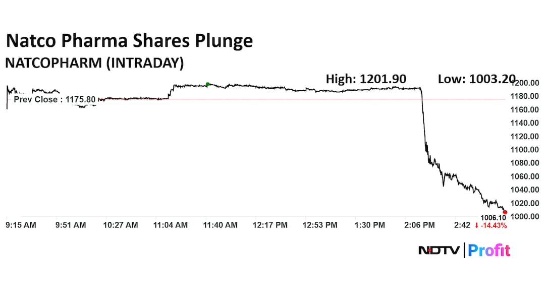 Natco Pharma Share Price Today Natco Pharma Share Price Today