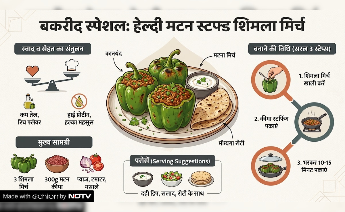 Latest and Breaking News on NDTV