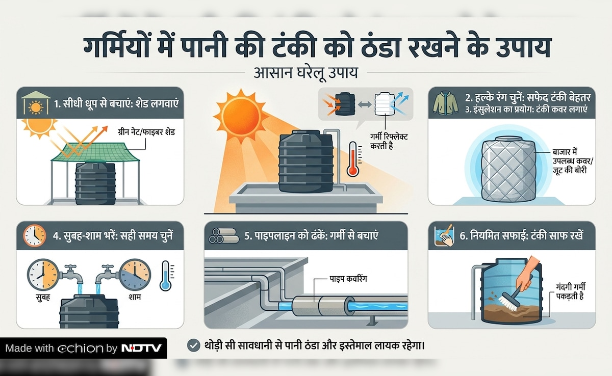 Latest and Breaking News on NDTV