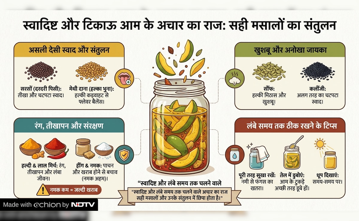 Latest and Breaking News on NDTV