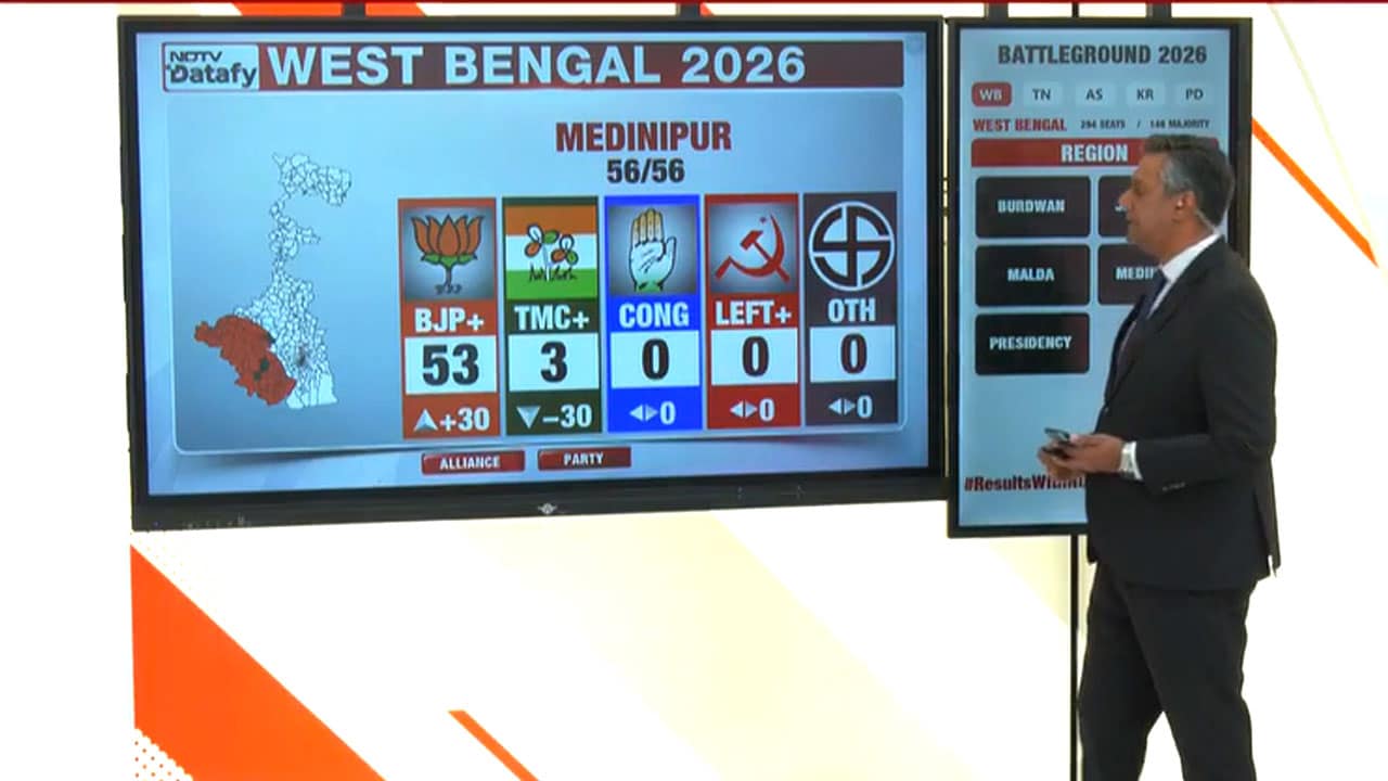 Bengal Election Results: BJP Dominance, TMC Loses Key Regions