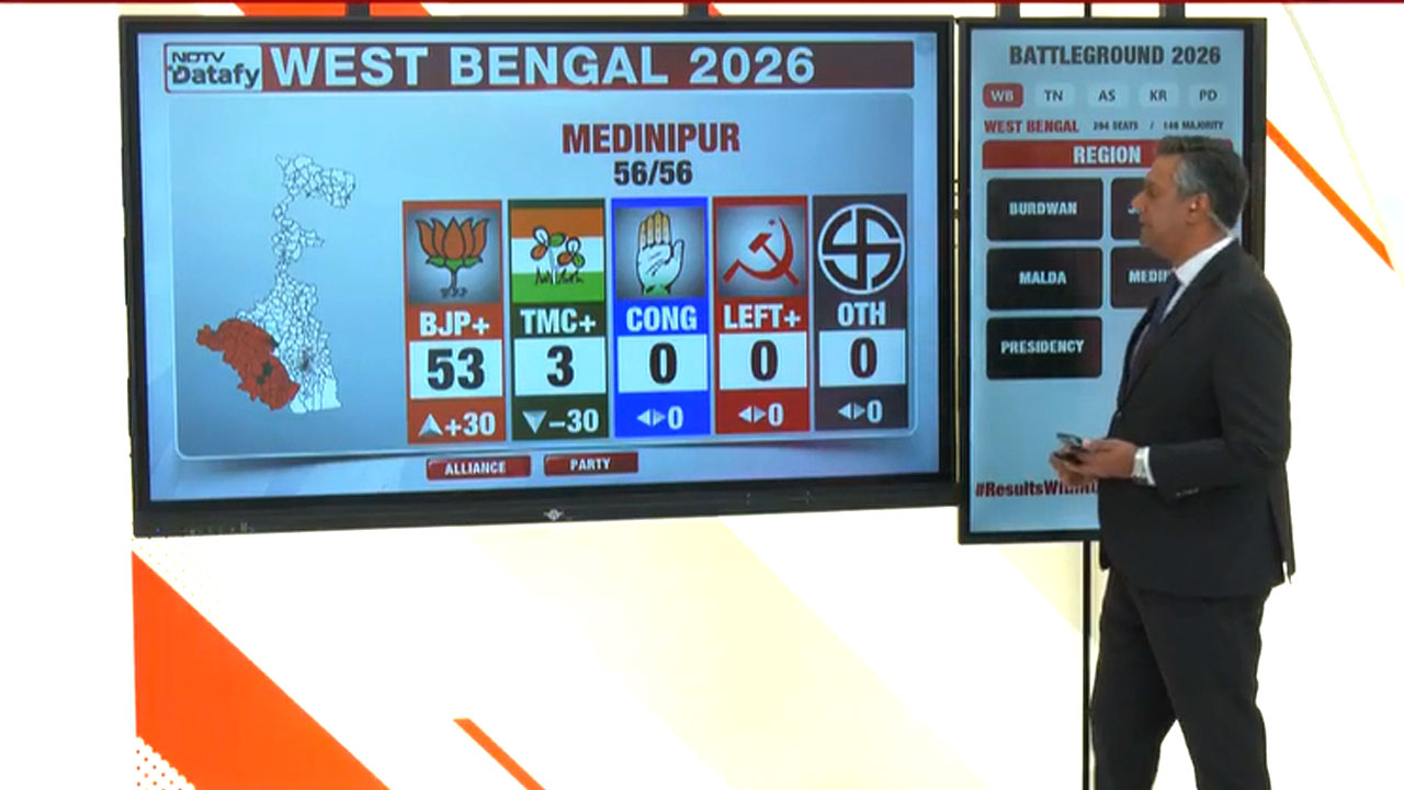 Bengal Election Results: BJP Dominance, TMC Loses Key Regions
