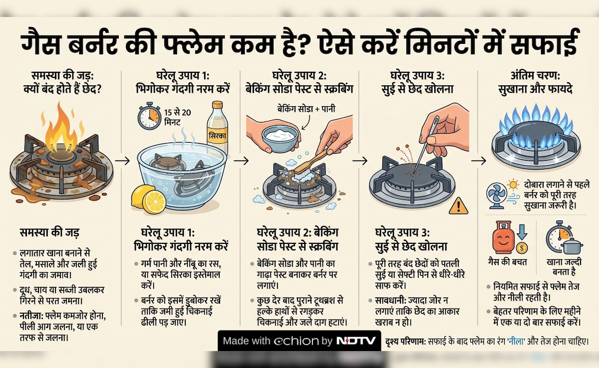 Latest and Breaking News on NDTV