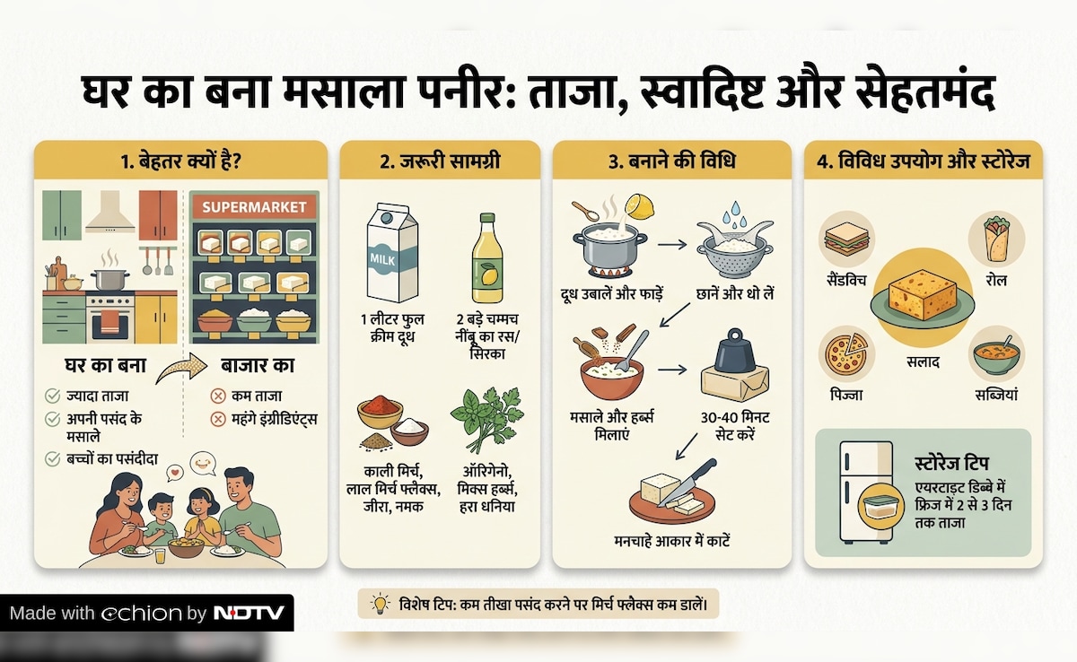 Latest and Breaking News on NDTV