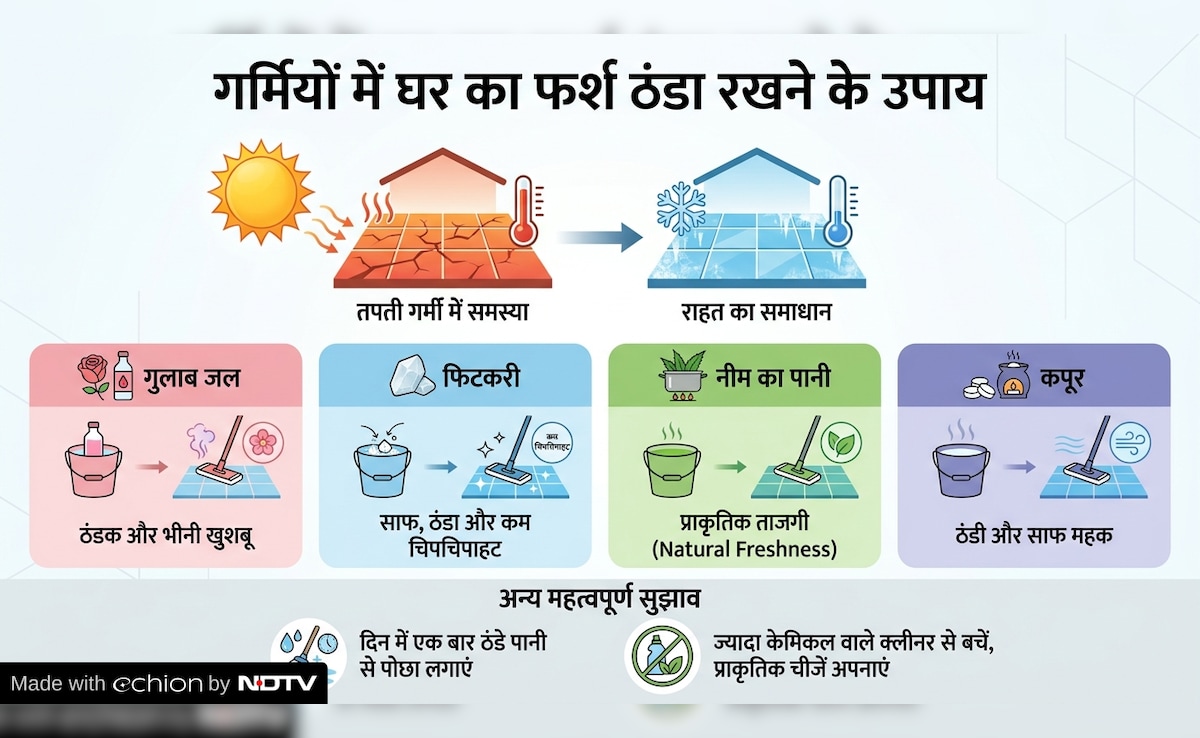 Latest and Breaking News on NDTV