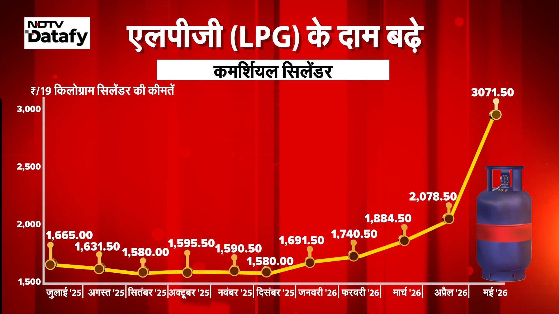 india economic crisis due to middle east tension