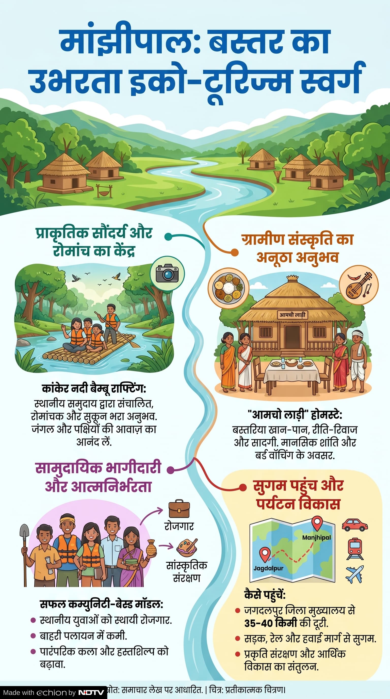 Manjhipal Eco Tourism: बस्तर में पर्यटन Manjhipal Eco Tourism: बस्तर में पर्यटन
