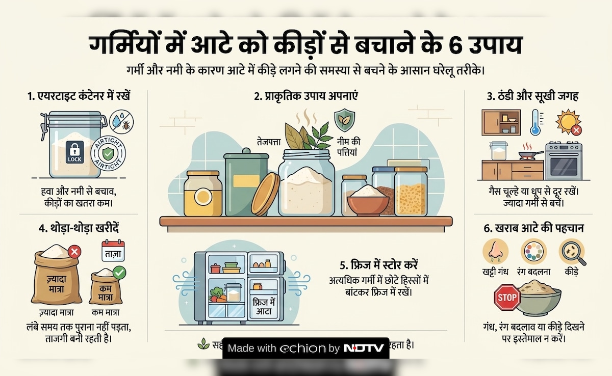 Latest and Breaking News on NDTV