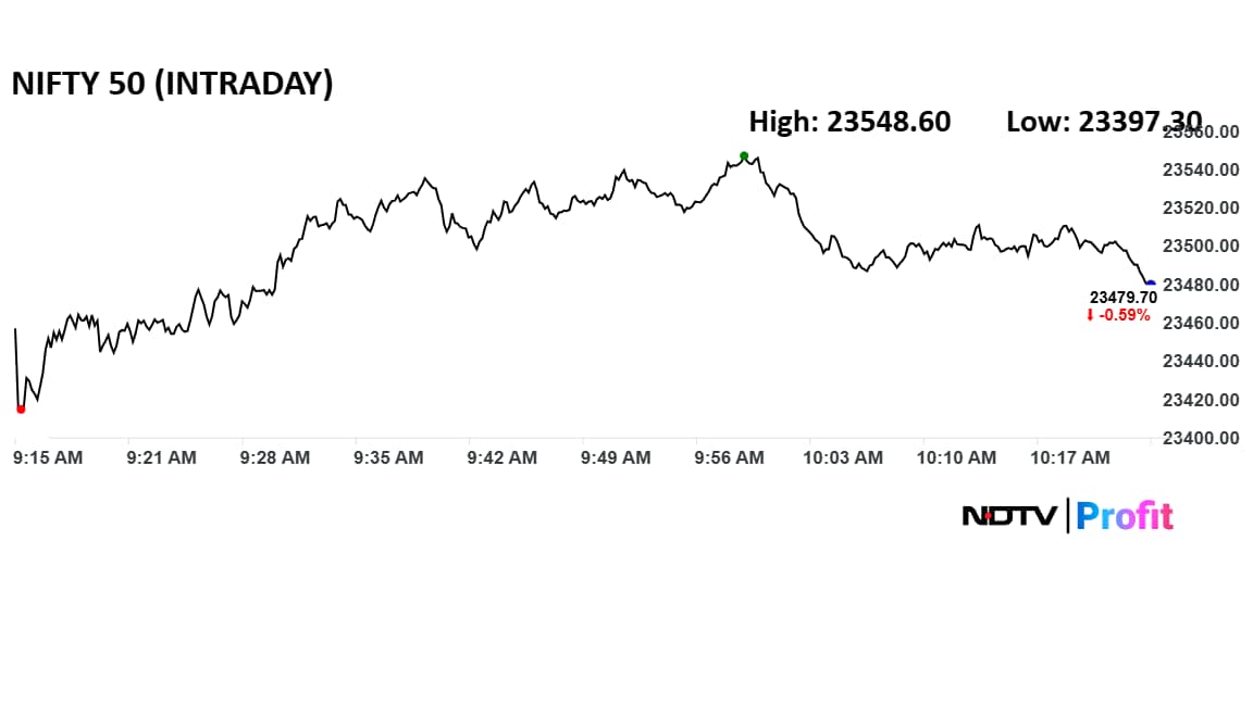 stock market crash red (Photo: Envato) stock market crash red (Photo: Envato)