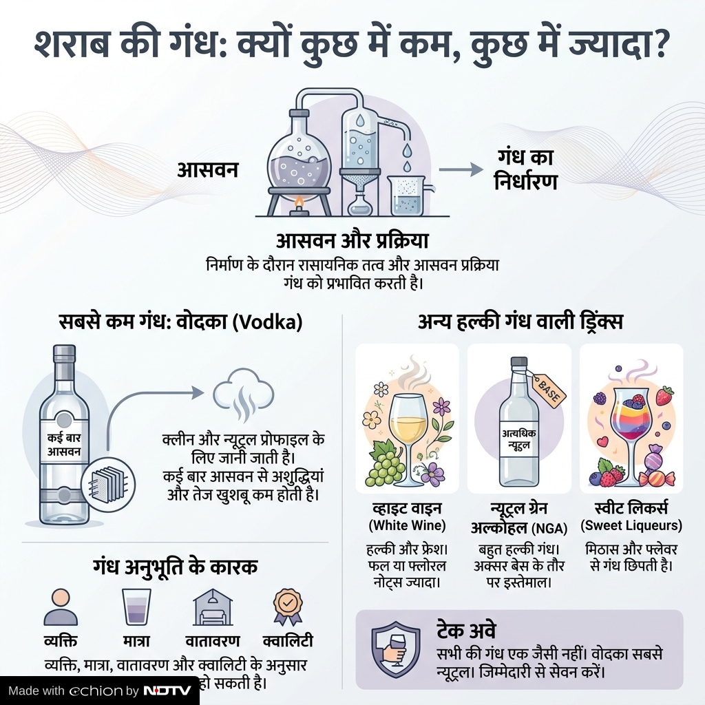 which alcohol smells least, alcohol smell least, odorless alcohol myth, vodka smell vs whiskey smell, सबसे कम बदबू वाली शराब, शराब की स्मेल कैसे कम होती है, कौन सी शराब में कम गंध होती है, क्या वोदका में स्मेल नहीं होती, Latest and Breaking News on NDTV
