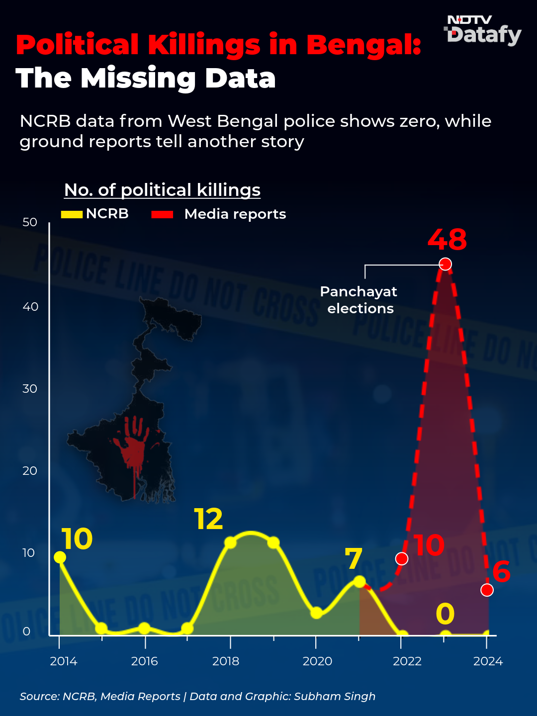 Latest and Breaking News on NDTV