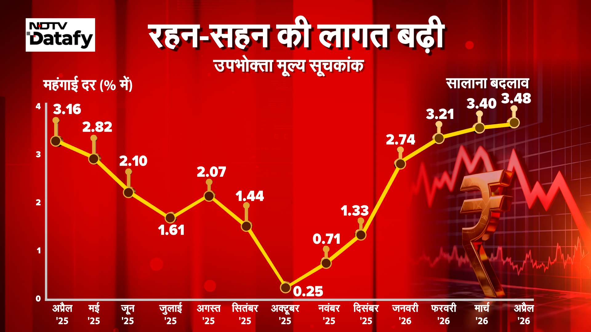 india economic crisis due to middle east tension