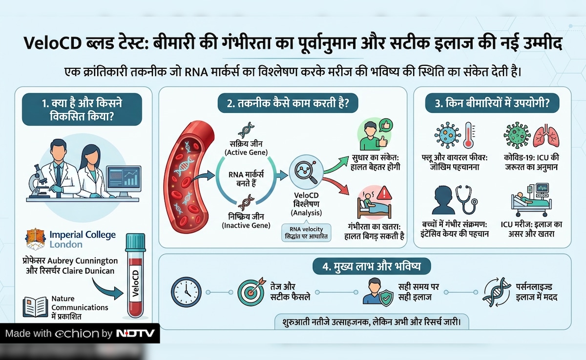 Latest and Breaking News on NDTV Latest and Breaking News on NDTV