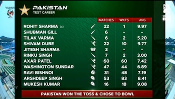 Rohit Sharma-Led Pakistan XI? Broadcast Gaffe During Bangladesh vs Pakistan Test Goes Viral