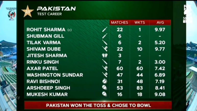 Rohit Sharma-Led Pakistan XI? Broadcast Gaffe During Bangladesh vs Pakistan Test Goes Viral