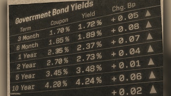 US 30-Year Yields Hit 5.18% — A Level Not Seen Since 2007 Global Financial Crisis