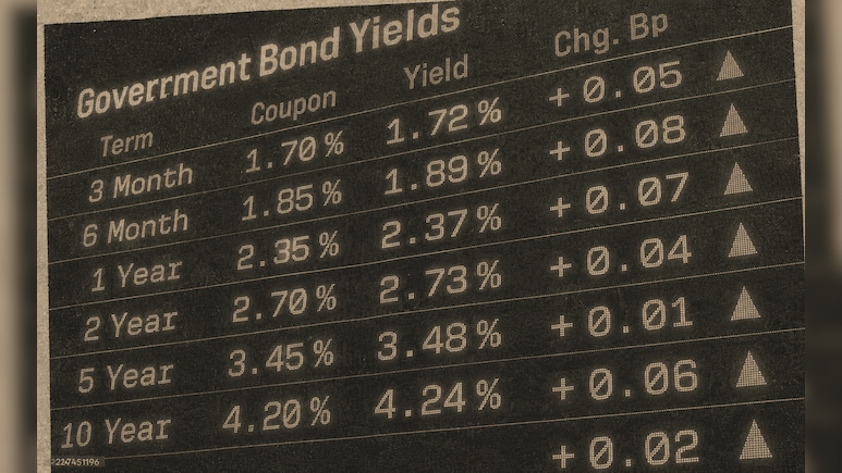 US 30-Year Yields Hit 5.18% &mdash; A Level Not Seen Since The Global Financial Crisis