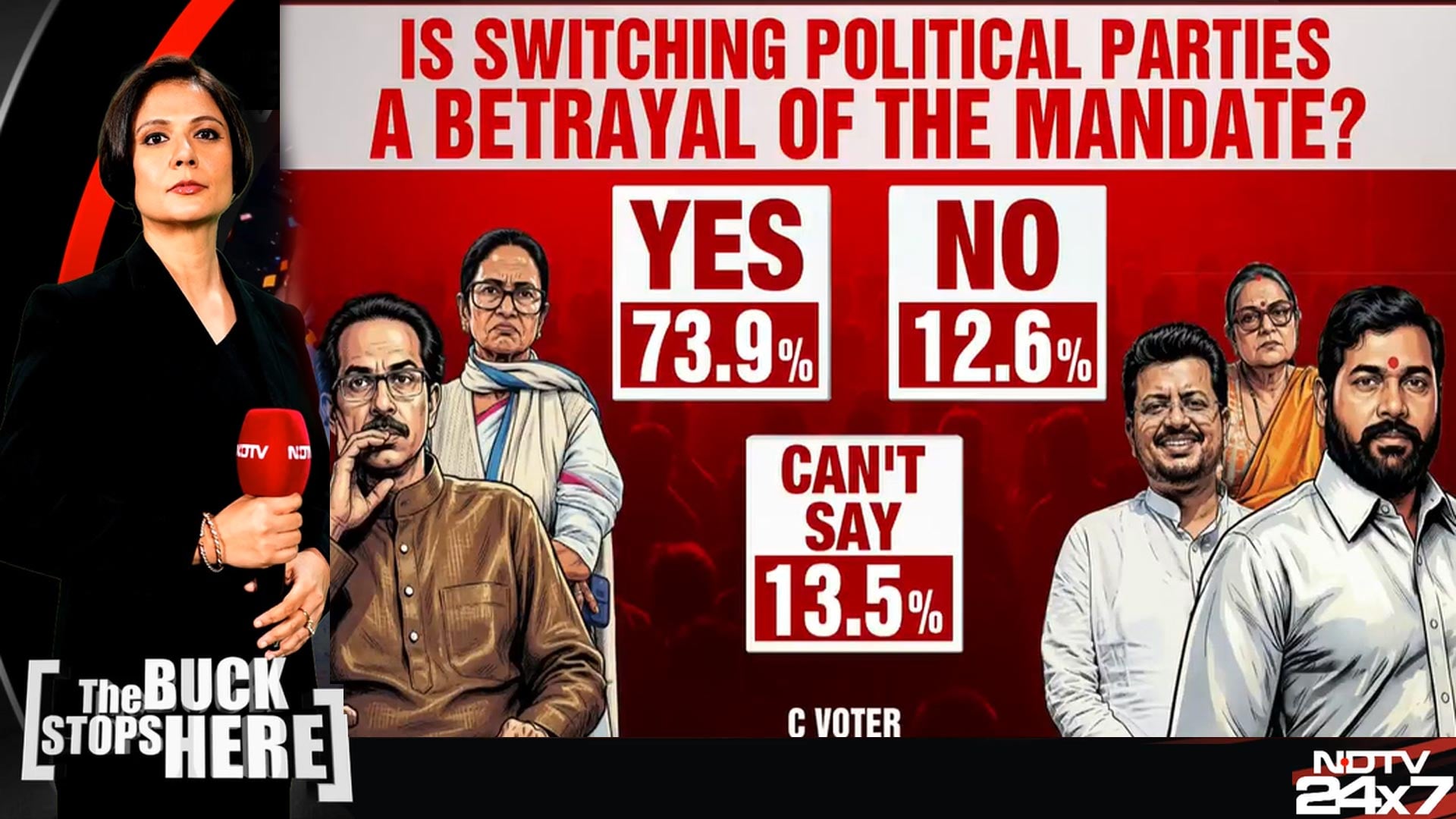 'Split Season' Or Strategy? Eknath Shinde's Big Show Of Strength
