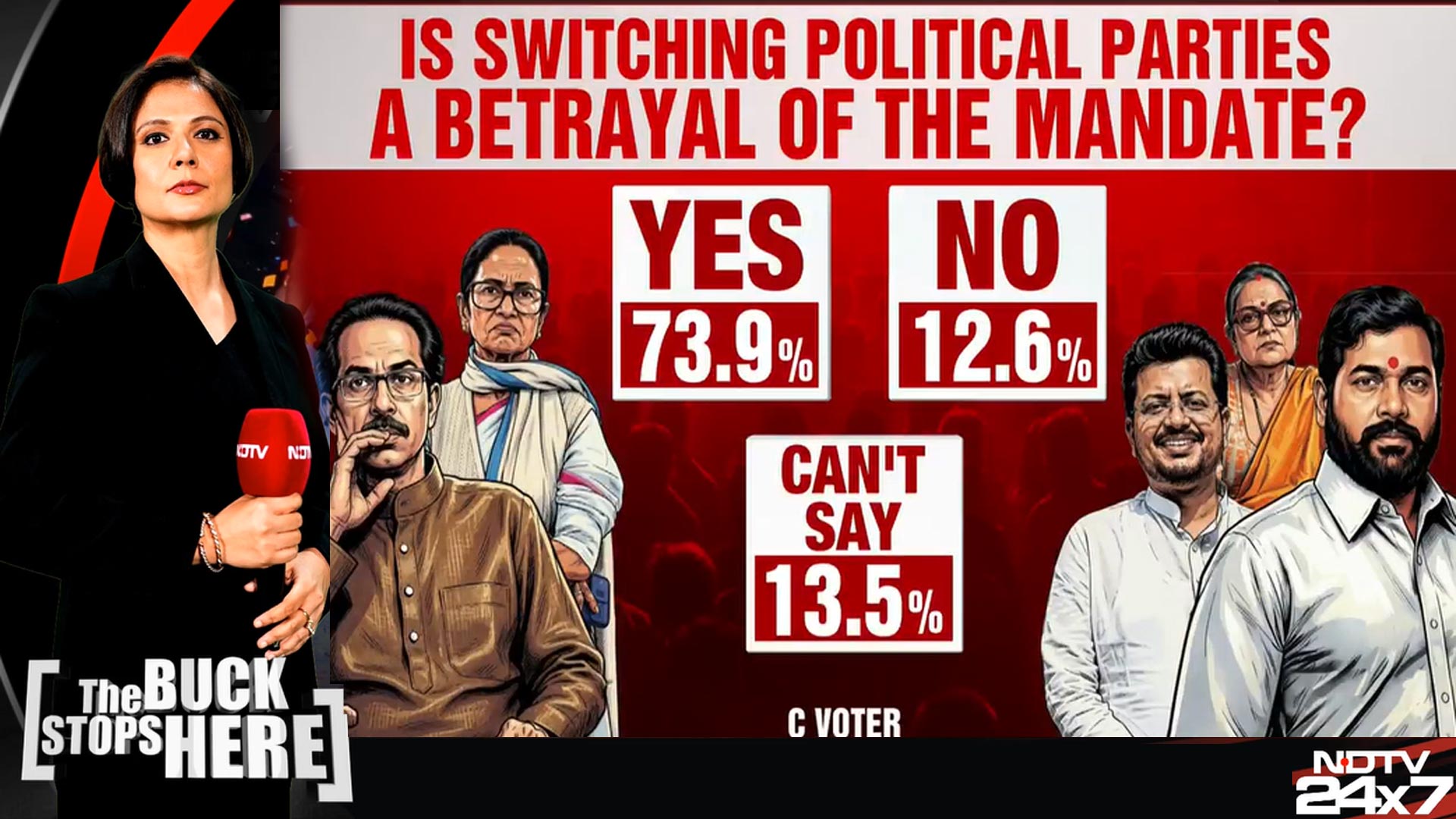 'Split Season' Or Strategy? Eknath Shinde's Big Show Of Strength