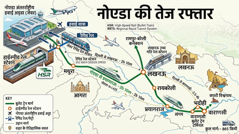 नोएडा से लखनऊ डेढ़ घंटे में, रेल मंत्री ने हाईस्पीड कॉरिडोर का बताया पूरा प्लान, NCR में नमो भारत के बाद नई सौगात