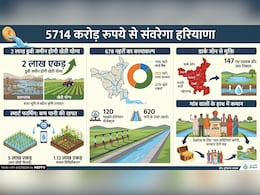हरियाणा में 2 लाख एकड़ बंजर जमीन उगलेगी 'सोना', वर्ल्ड बैंक से 4000 करोड़ का लोन मंजूर; 7 जिलों में होंगे ये 9 काम