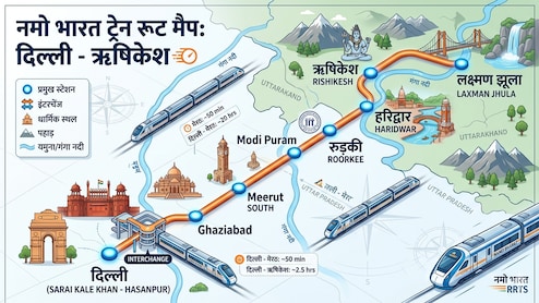 दिल्ली-मेरठ से हरिद्वार-ऋषिकेश तक नमो भारत ट्रेन चलेगी, रैपिड रेल का 150 KM का ट्रैक, यूपी-उत्तराखंड में कहां-कहां स्टेशन