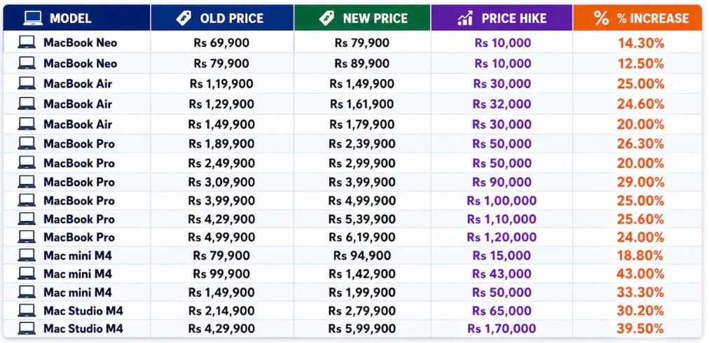 apple price hike