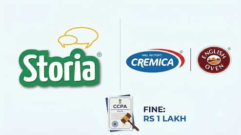 CCPA Fines Storia Foods, Mrs Bectors Rs 1 Lakh Each Over Misleading '100%' Product Claims