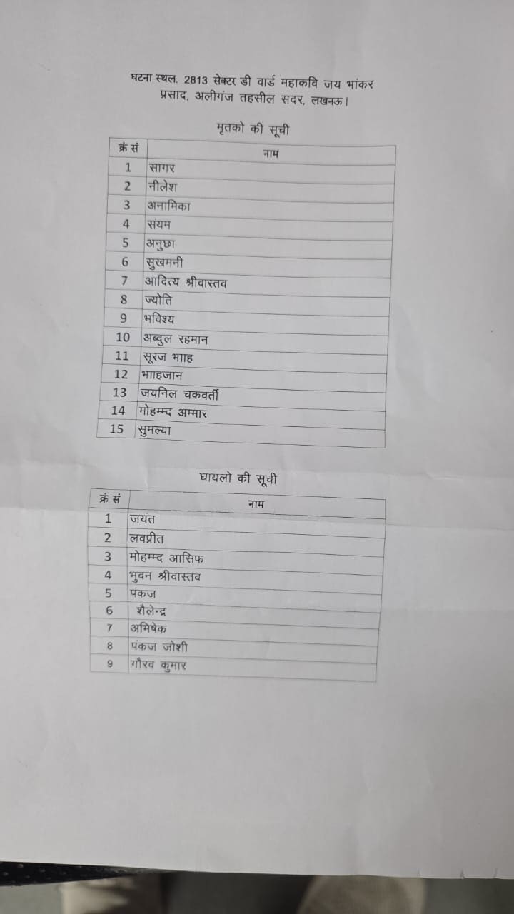 लखनऊ अग्निकांड में इन लोगों की गई जान