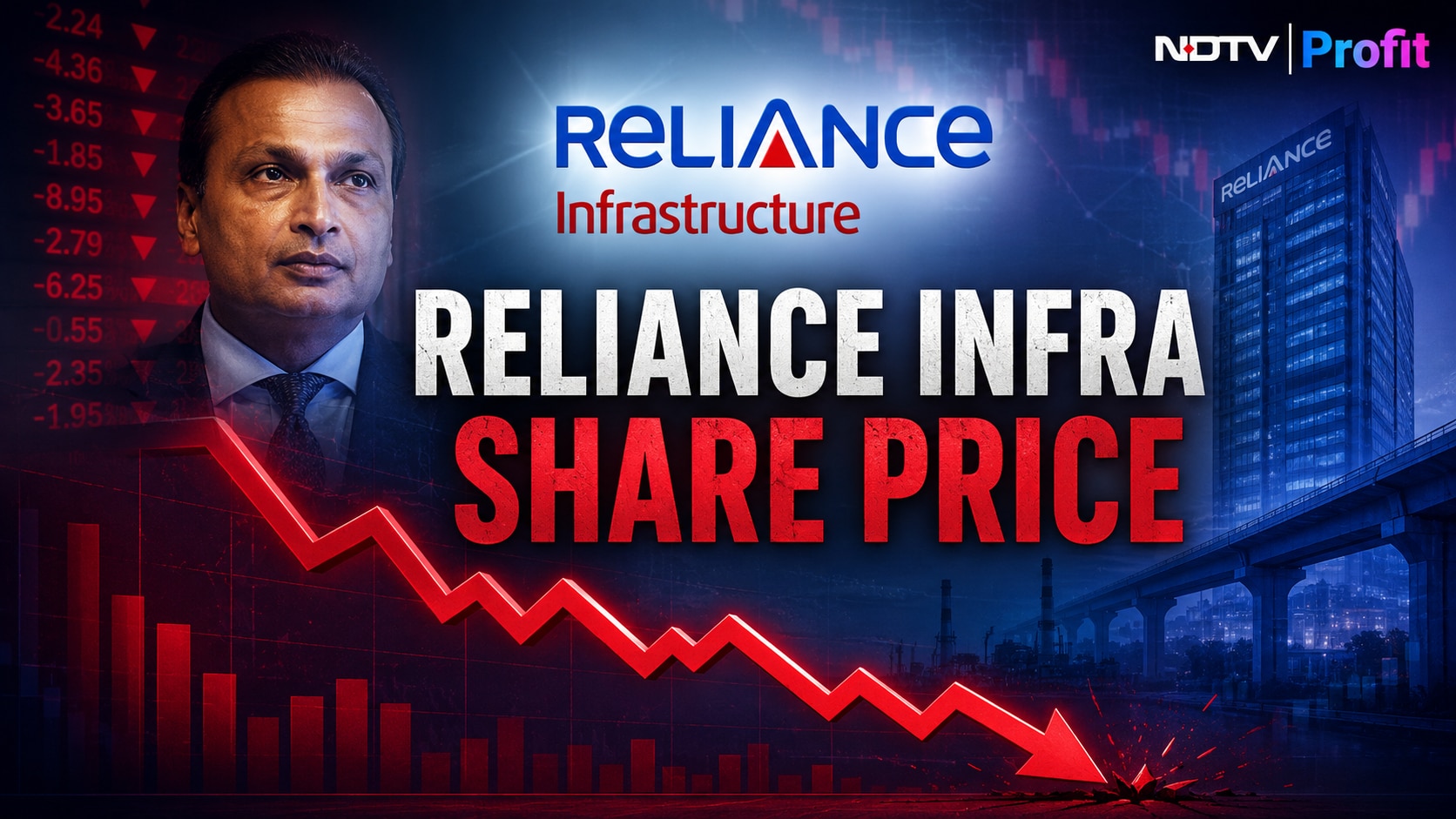 Reliance Infra Shares Fall 5% After SEBI Rejects Settlement Plea