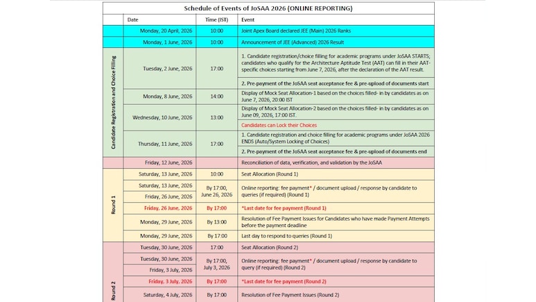 JoSAA Counselling 2026 Registration Starts At 5 PM Today; Check Full Schedule