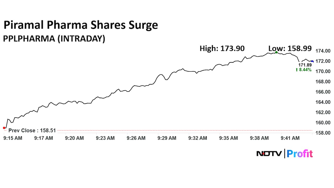 Piramal Pharma Share Price Today Piramal Pharma Share Price Today