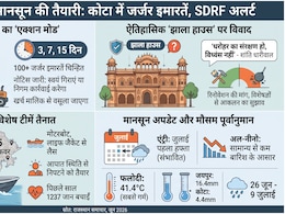 राजस्थान में कब आएगा मानसून? कोटा में 100 जर्जर इमारतों पर बुलडोजर एक्शन की तैयारी; झाला हाउस लिस्ट में शामिल