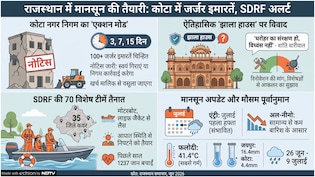 राजस्थान में कब आएगा मानसून? कोटा में 100 जर्जर इमारतों पर बुलडोजर एक्शन की तैयारी; झाला हाउस लिस्ट में शामिल