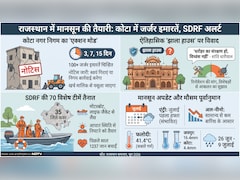 राजस्थान में कब आएगा मानसून? कोटा में 100 जर्जर इमारतों पर बुल्डोजर एक्शन की तैयारी; झाला हाउस लिस्ट में शामिल
