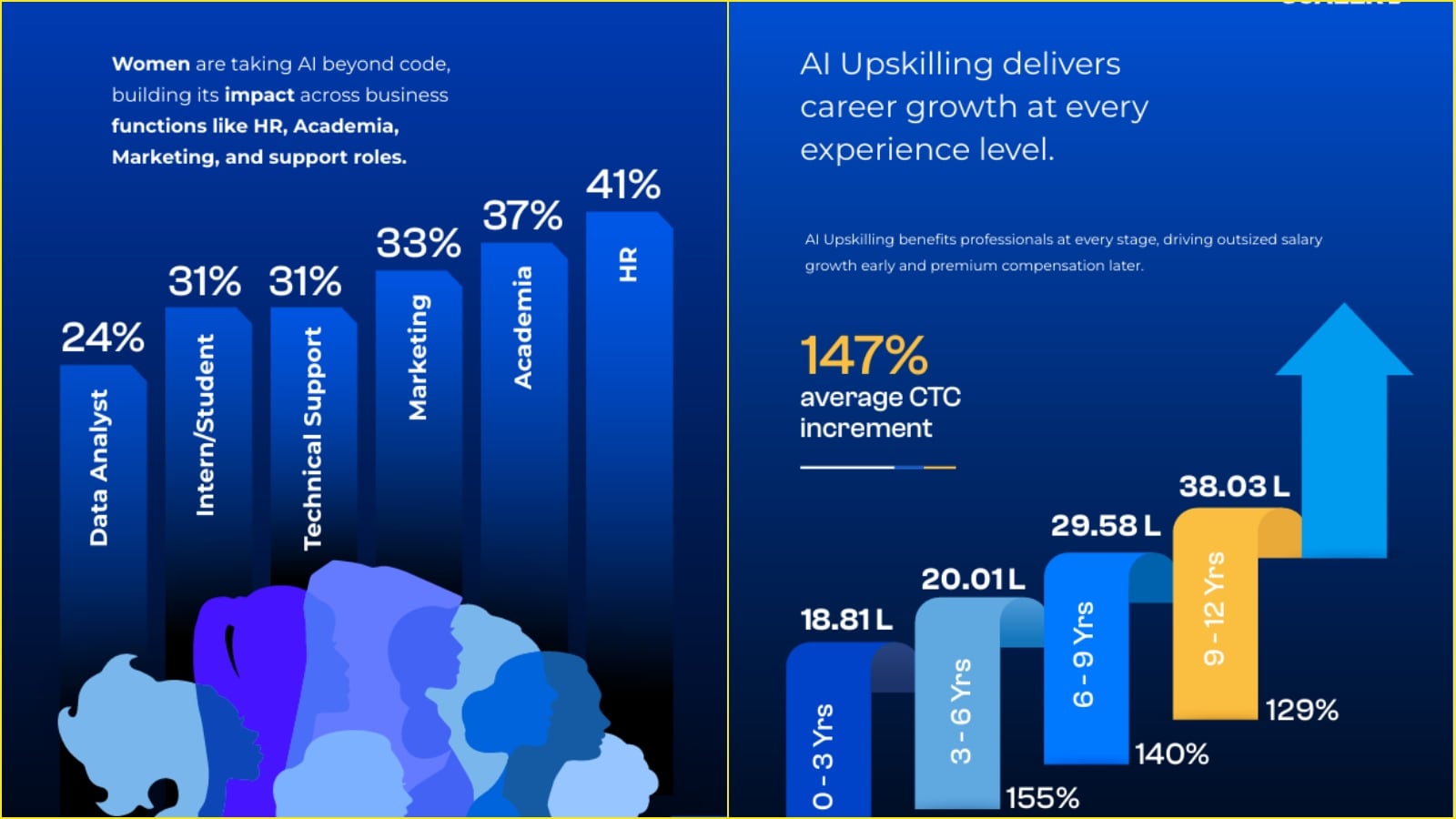 Scaler India AI Workforce Report 2026