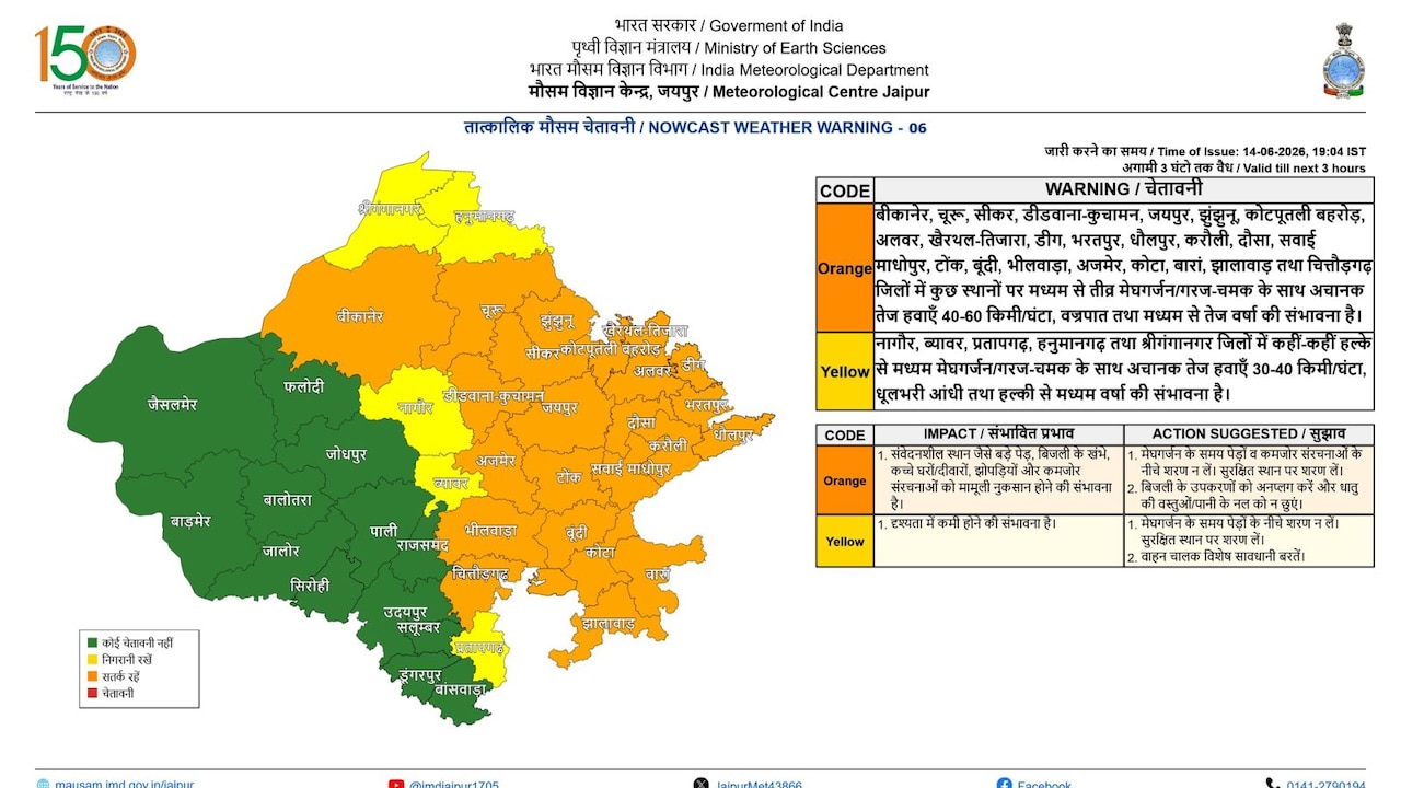 Rajasthan Mausam update Rajasthan Mausam update