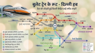 दिल्ली से चलेगी देश की सबसे लंबी बुलेट ट्रेन, 1700 KM का रूट-स्टेशन, बनारस-लखनऊ ही नहीं, अहमदाबाद भी प्लान में