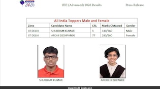 JEE Advanced 2026 में शुभम कुमार ने किया टॉप, आरोही देशपांडे रहीं फीमेल टॉपर; जानें दोनों के स्कोर