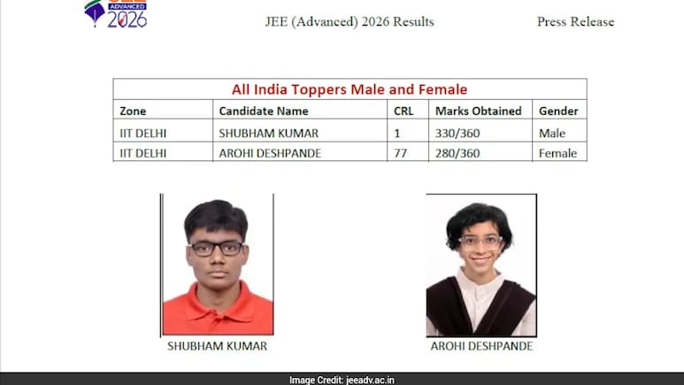 JEE Advanced 2026 में शुभम कुमार ने किया टॉप, आरोही देशपांडे रहीं फीमेल टॉपर; जानें दोनों के स्कोर