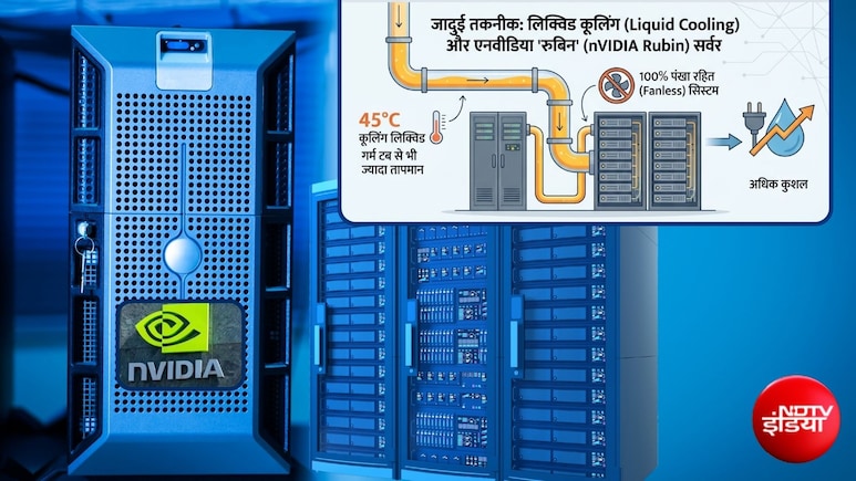 AI डेटा सेंटर्स की सबसे बड़ी टेंशन दूर! nVIDIA की जादुई लिक्विड कूलिंग ने पानी पर पूरी कहानी ही बदल डाली