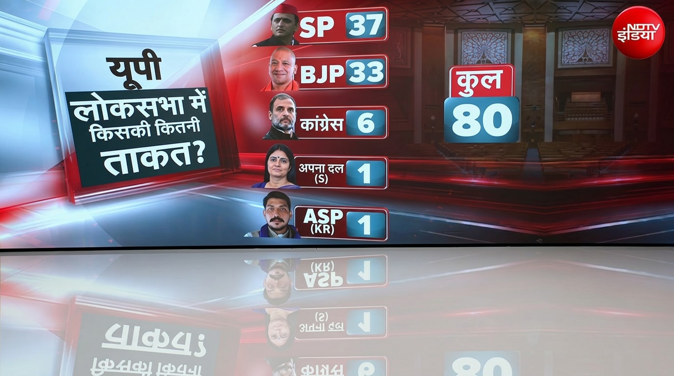 अगर अखिलेश के सांसद चले गए तो यूपी में क्या खेला होगा?