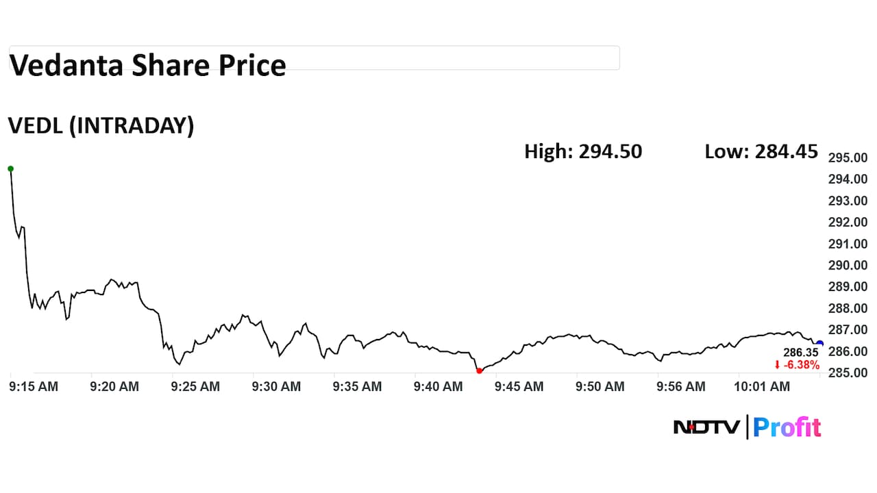 Vedanta Share Price Intraday Vedanta Share Price Intraday